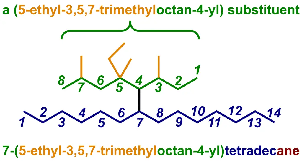 Branched-chain alkyl group