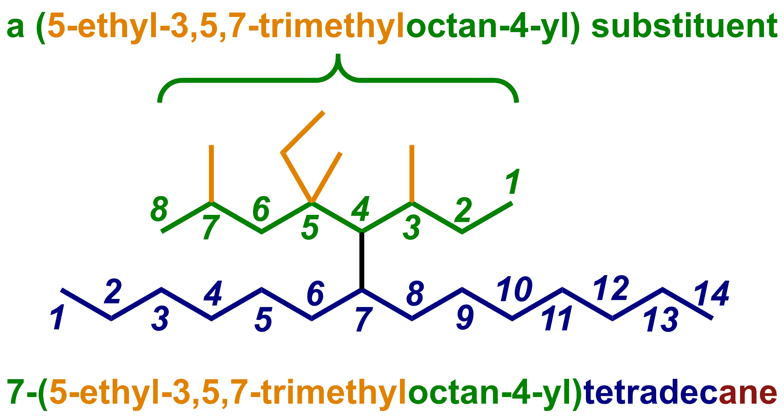 nomenclature-ninja-naming-alkanes-organic-chemistry-explained