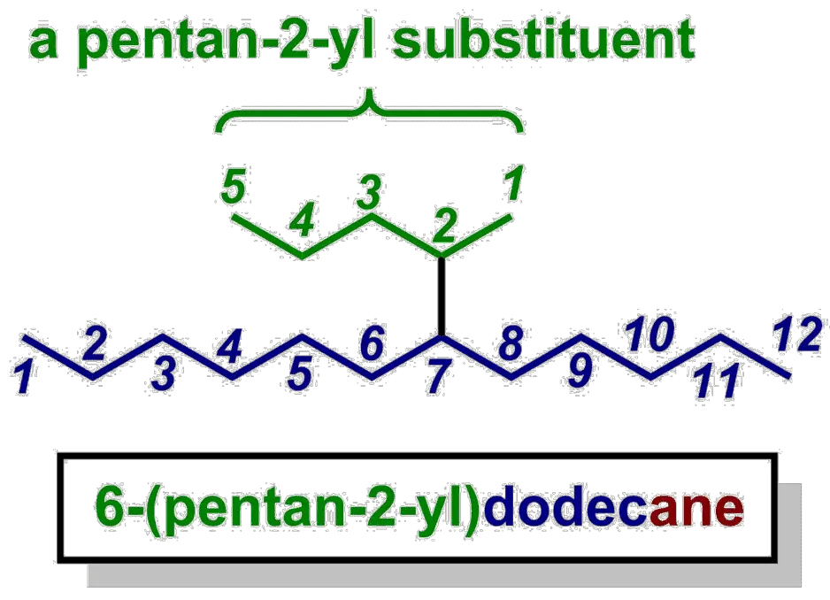 Unbranched alkyl substituent